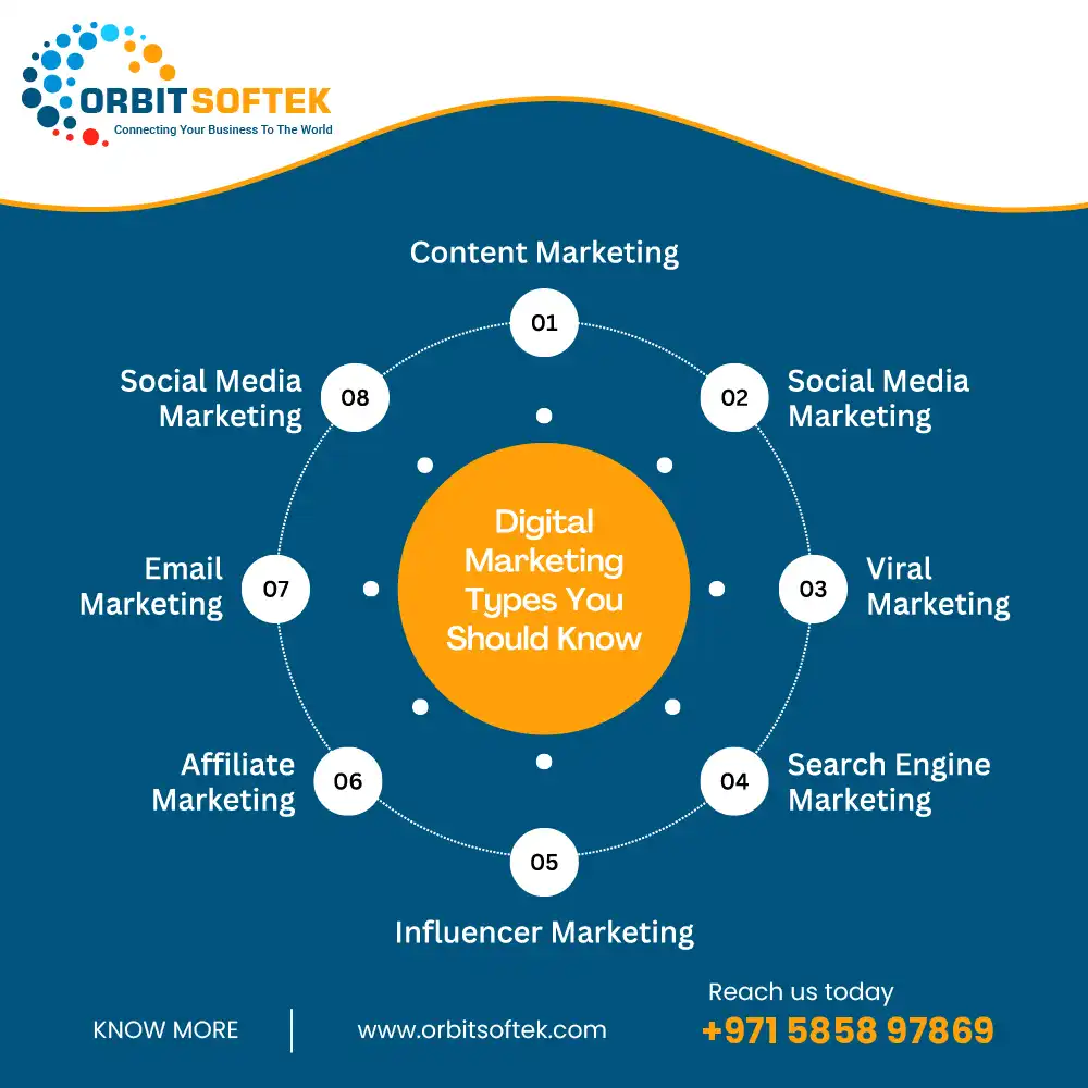 digital marketing types