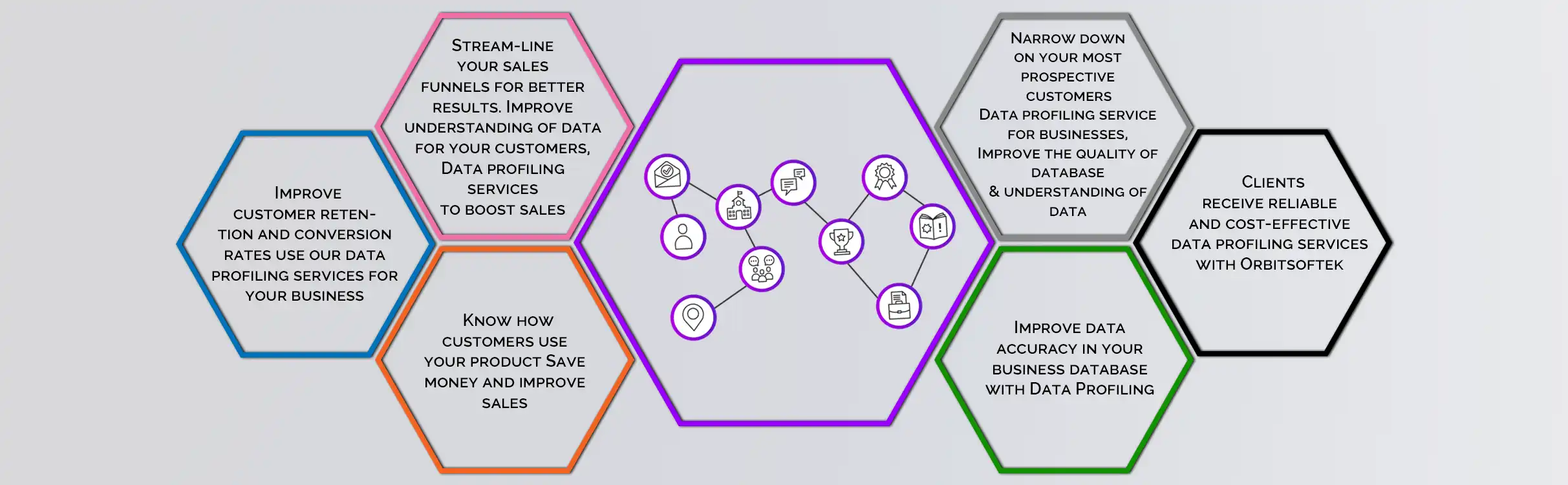 data profiling services