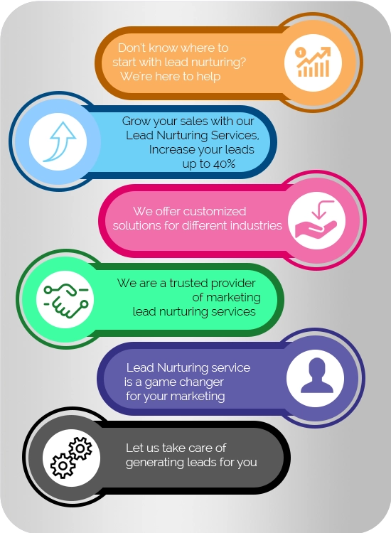 Lead Nurturing Services